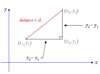 distance-between-two-points-on-a-plain